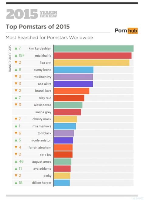 The God Of Porns 9+ Best Orgy Porn Sites